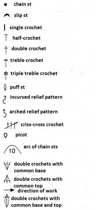 Step-by-Step Guide to Crochet a Beautiful Pattern with Chains and Color Rotation Step-by-Step Guide to Crochet a Beautiful Pattern with Chains and Color Rotation