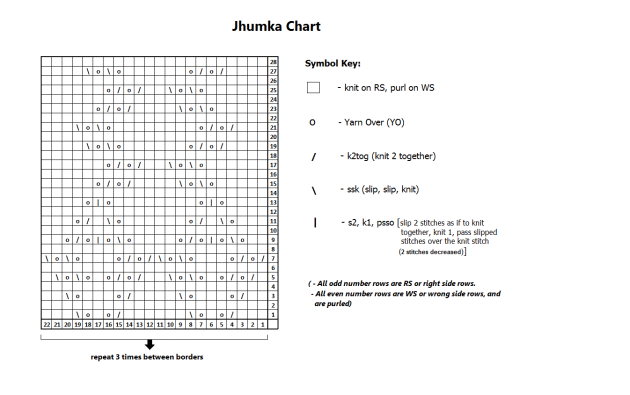 ​Jhumka (Type of shawl)