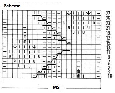 Knit Pattern of Leaves and Waves Knit Pattern of Leaves and Waves