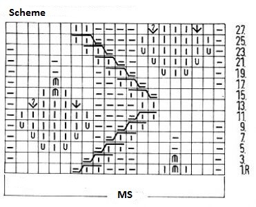 ​Knit Pattern of Leaves and Waves