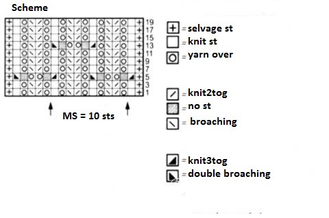 Comprehensive Guide to Knitting a Stylish Cotton Garment with Lana Grossa Yarn Comprehensive Guide to Knitting a Stylish Cotton Garment with Lana Grossa Yarn