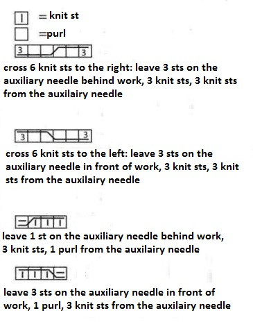 Complete Guide to Knitting a Stylish Mélange Yarn Sweater with Detailed Instructions