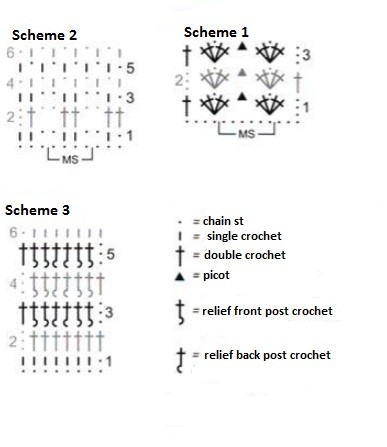Complete Guide to Crochet Sweater Instructions and Materials