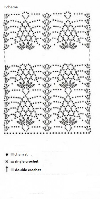 Complete Guide to Crocheting a Stylish Garment with Lana Gold Yarn Complete Guide to Crocheting a Stylish Garment with Lana Gold Yarn