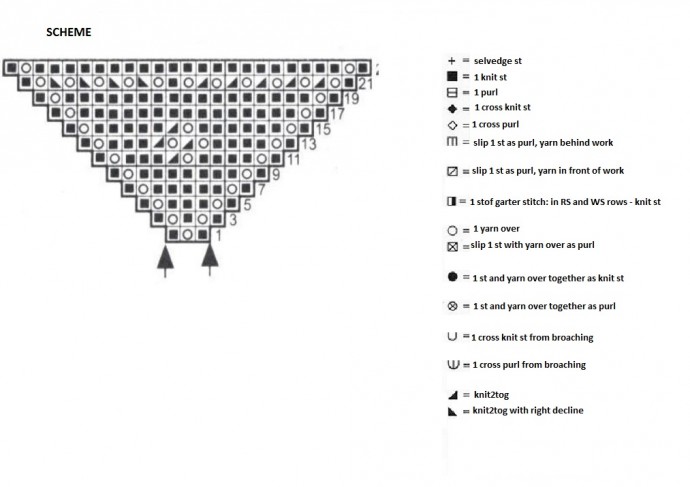 Complete Guide to Creating a Beautiful Afghan with Merino Yarn and Double-Pointed Needles Complete Guide to Creating a Beautiful Afghan with Merino Yarn and Double-Pointed Needles