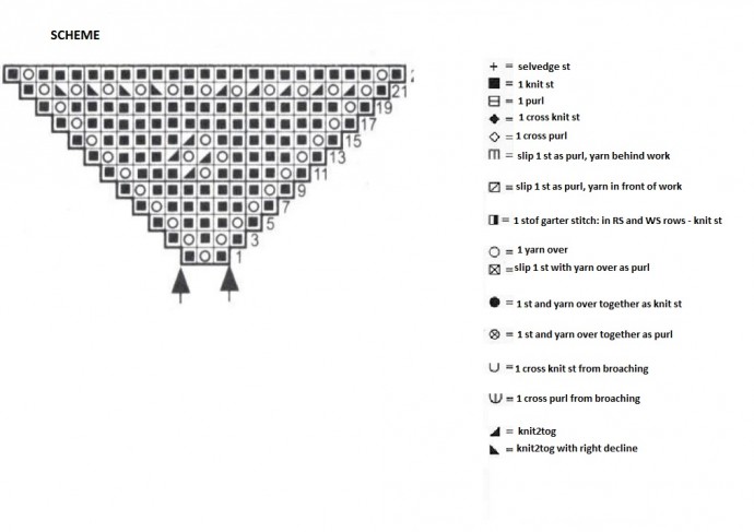 ​Square Motifs Knit Afghan