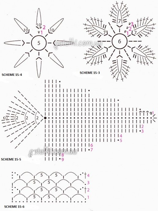 Complete Guide to Crochet Motifs: Step-by-Step Instructions for Creating Beautiful Designs Complete Guide to Crochet Motifs: Step-by-Step Instructions for Creating Beautiful Designs