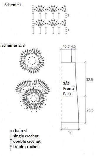 Essential Crochet Dress Instructions for Ages 9-10 Using Cotton Yarn Essential Crochet Dress Instructions for Ages 9-10 Using Cotton Yarn