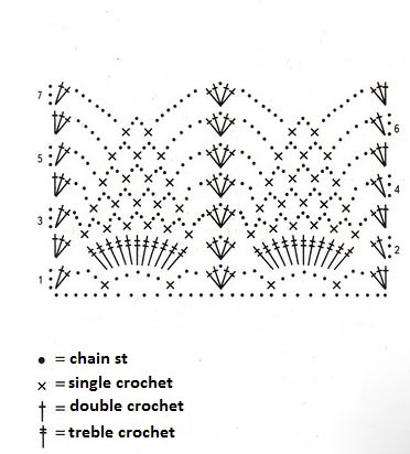 Essential Crochet Instructions for a Stylish S-M Bra Featuring Blue Azalia Yarn