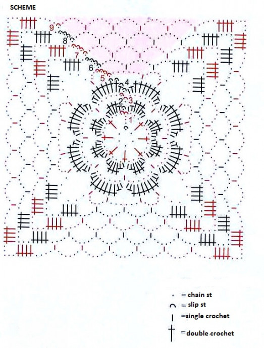 Essential Crochet Guide: Create Your Dream Garment with Dark-Blue Micro Yarn Essential Crochet Guide: Create Your Dream Garment with Dark-Blue Micro Yarn