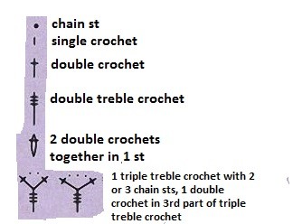 Crochet Tulip Flowers Stitch