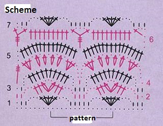 Crochet Tulip Pattern