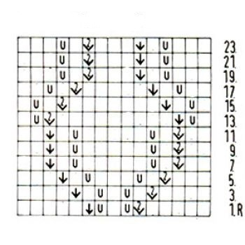 Detailed Knitting Pattern Instructions for Creating Beautiful Stitches