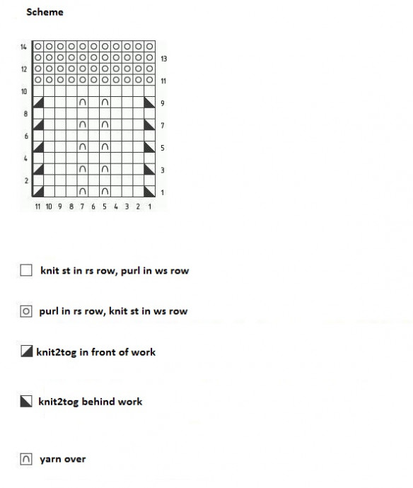 Step-by-Step Instructions for Knitting with Stitch Patterns and Row Guidance Step-by-Step Instructions for Knitting with Stitch Patterns and Row Guidance
