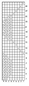 Comprehensive Knitting Pattern Instructions for Perfect Stitch Crafting