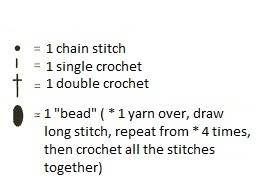 Crochet Flowers Stitch Crochet Flowers Stitch