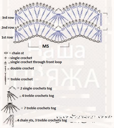​Crochet Wavy Pattern