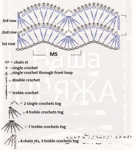 A Comprehensive Guide to Crochet Techniques: Mastering Treble Crochets and More A Comprehensive Guide to Crochet Techniques: Mastering Treble Crochets and More