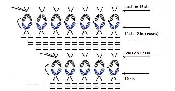 Comprehensive Guide to Crochet Techniques: Materials and Instructions for Crafting Comprehensive Guide to Crochet Techniques: Materials and Instructions for Crafting