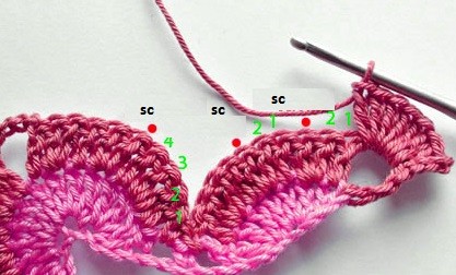 Complete Guide to Crochet Patterns: Create Beautiful Designs Step by Step Complete Guide to Crochet Patterns: Create Beautiful Designs Step by Step