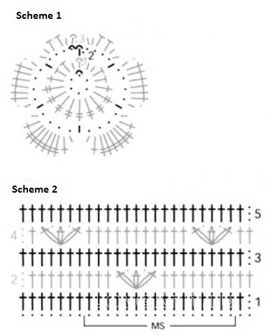Complete Crochet Guide for Stylish Fringe with Roses in Meloa Yarn