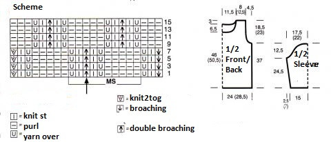 Comprehensive Guide to Knitting with Ashana Yarn: Patterns, Instructions, and Assembly