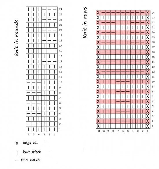 ​Relief Knit and Purls Pattern