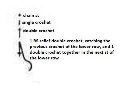 ​Dense Crochet Stitch