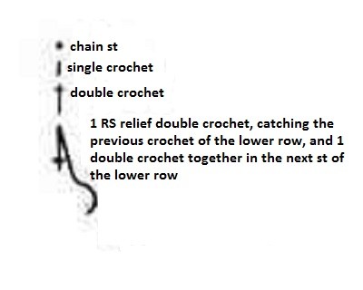 Dense Crochet Stitch Dense Crochet Stitch