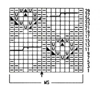 ​Relief Knit Stitch