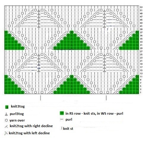 ​Stockinette Stitch and Garter Stitch Figures