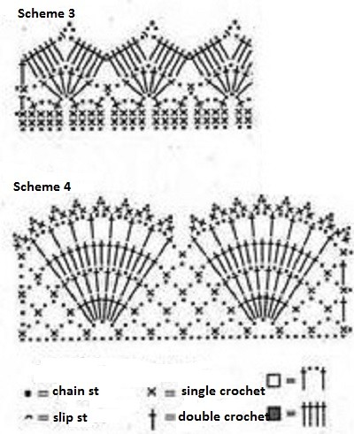 Complete Guide to Crocheting a Stylish Grey Mercerized Yarn Garment