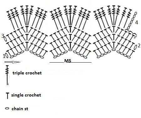 ​Crochet Wavy Pattern