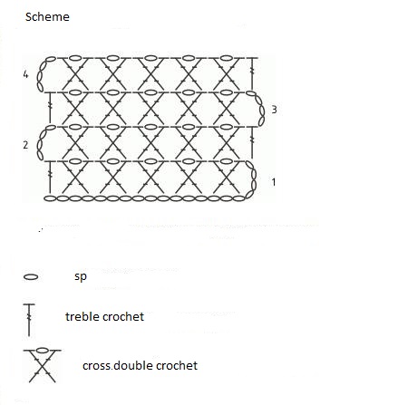 Nice Crochet Net Pattern