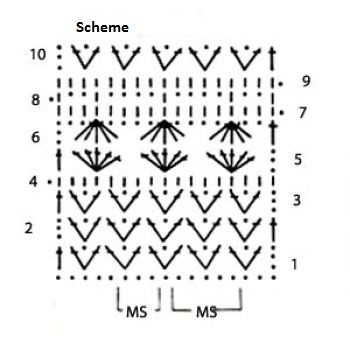 Relief Crochet Fringe Pattern Relief Crochet Fringe Pattern