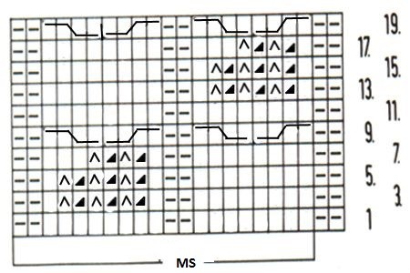 ​Relief Knit Cables Pattern