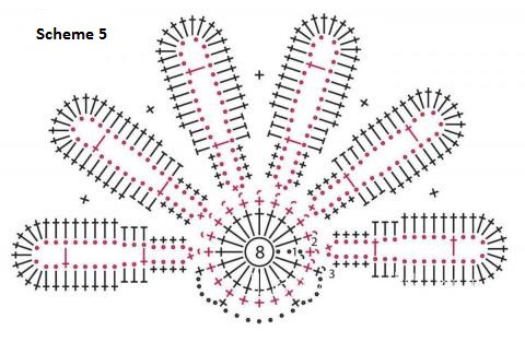 Detailed Crochet Instructions for a Stunning Cotton Garment with Motifs and Fringe