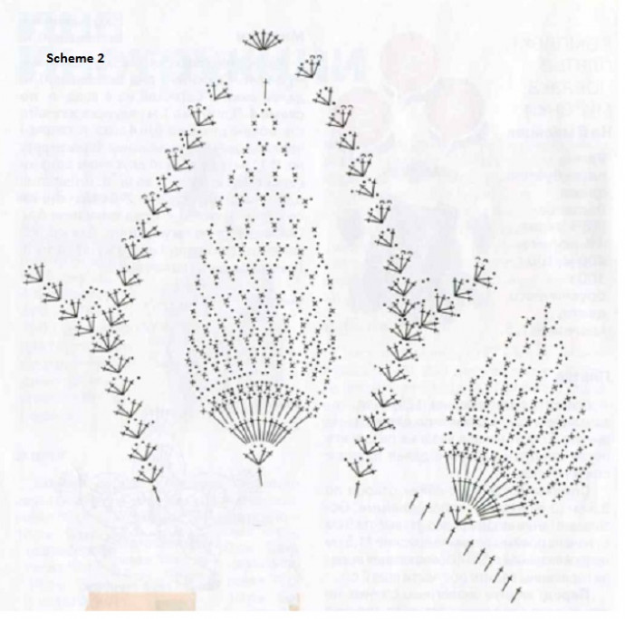 A Complete Guide to Crocheting Baby Clothes: Dress, Head-Band, and Mittens Instructions