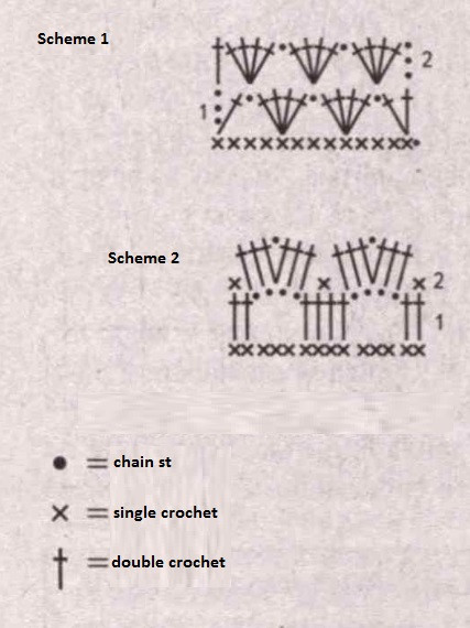 Complete Guide to Crochet Pullover: Step-by-Step Instructions and Materials Needed Complete Guide to Crochet Pullover: Step-by-Step Instructions and Materials Needed