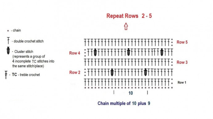 Step-by-Step Crochet Instructions for Creating a Beautiful Stitch Pattern Step-by-Step Crochet Instructions for Creating a Beautiful Stitch Pattern