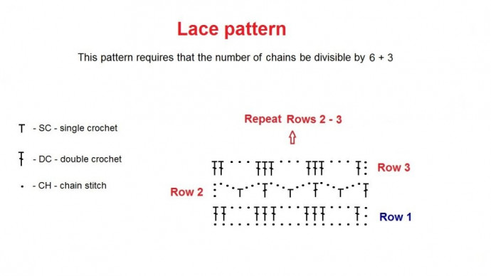 ​Crochet Lacy Pattern