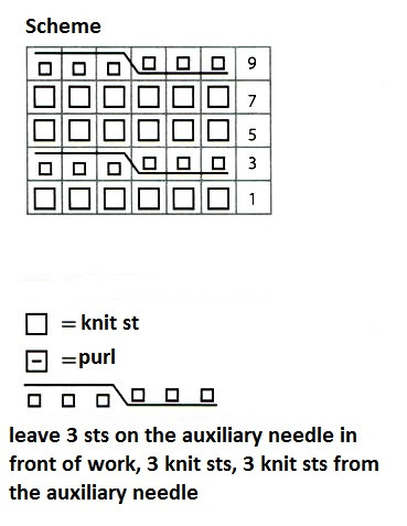 Complete Guide to Knitting a Stylish M-L Sized Sweater with Adelia Marcus Yarn