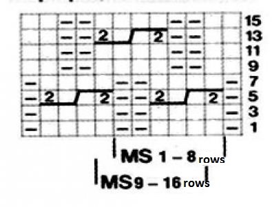 ​Crossed Knit Cables Pattern