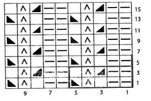 Knitting Instructions for a Beautiful Pattern Row by Row Knitting Instructions for a Beautiful Pattern Row by Row