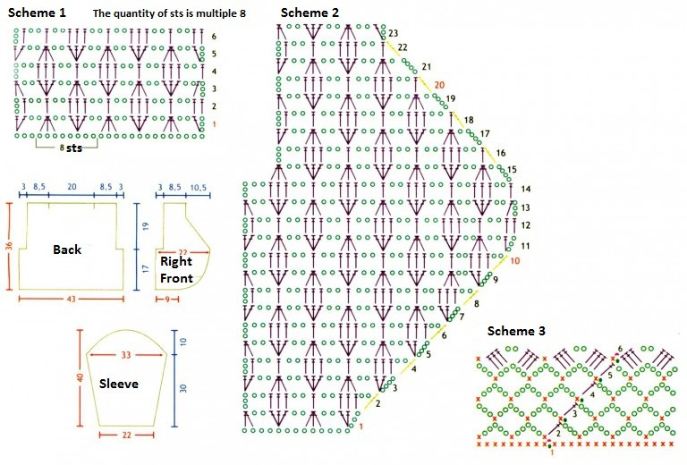 Create Your Own Stylish Crochet Garment with This Easy Guide