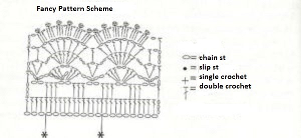 Step-by-Step Guide to Creating a Cozy Crochet Neck Warmer with Buttons Step-by-Step Guide to Creating a Cozy Crochet Neck Warmer with Buttons