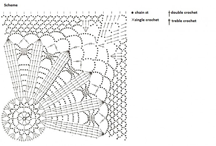 Complete Guide to Crochet Patterns: Coral Coco Yarn and Techniques for S-M Size Projects Complete Guide to Crochet Patterns: Coral Coco Yarn and Techniques for S-M Size Projects