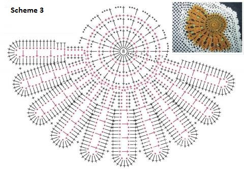 Detailed Crochet Instructions for a Stunning Cotton Garment with Motifs and Fringe