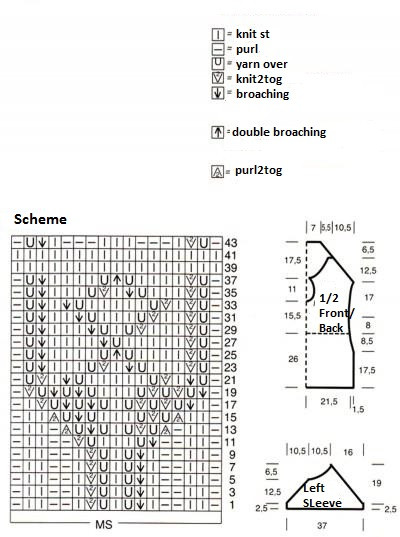 Complete Guide to Knitting a Stylish Ginger Color Sweater with Detailed Instructions and Patterns