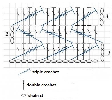 ​Fancy Zigzag Crochet Stitch